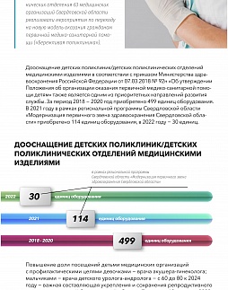 Вопросы репродуктивного здоровья населения. Медицинская помощь детям в Свердловской области по итогам 2022 года - ознакомительный фрагмент презентации - 3